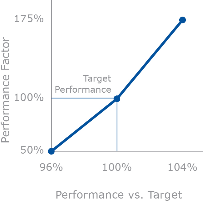graphic_BD's performance_revenue.jpg
