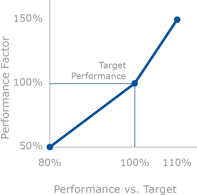 graphic_BD's performance_new operating margin.jpg