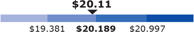 03_435394-1_bar_threshold performance.jpg