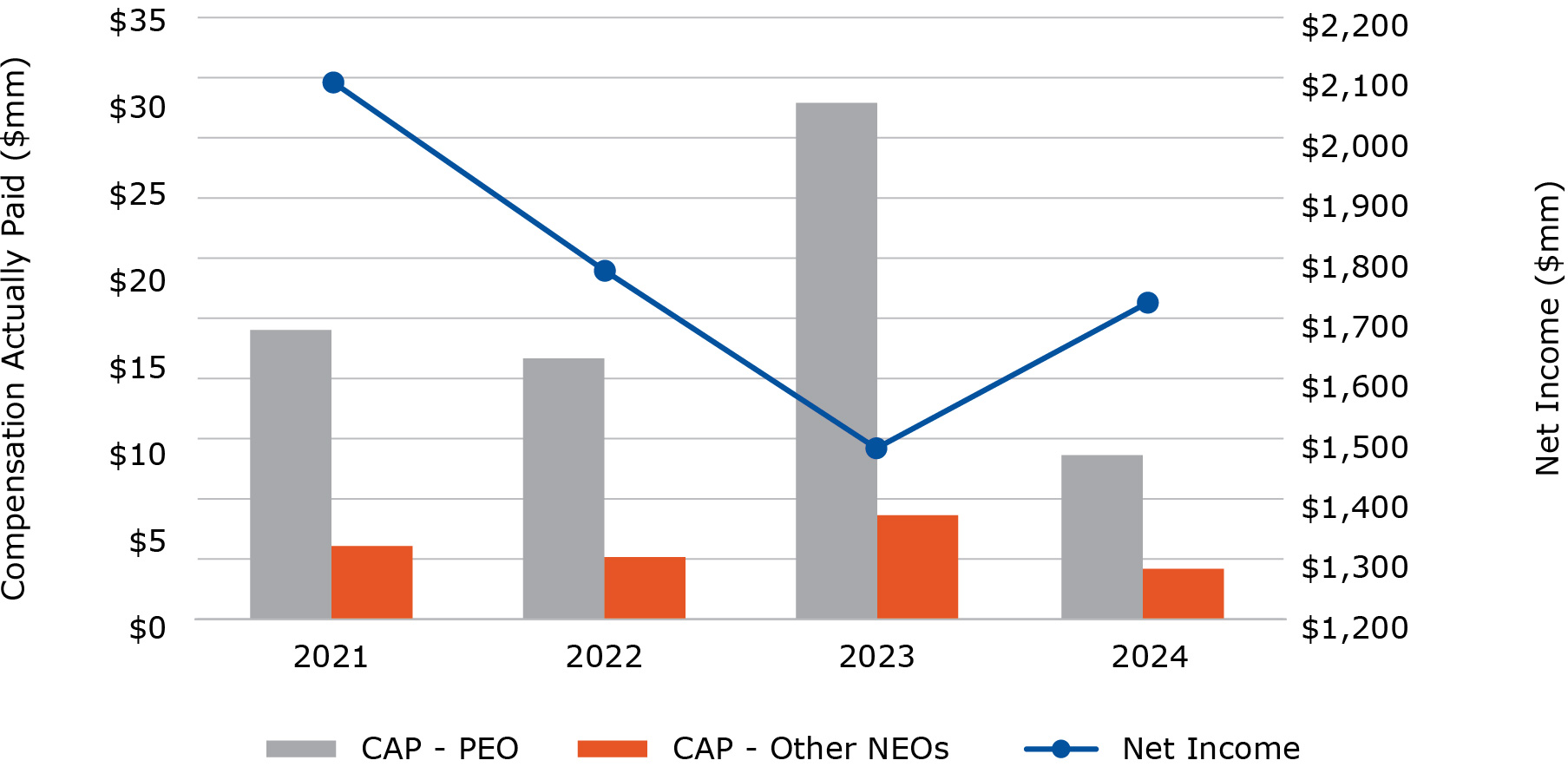 03_435394-1_bar_CAP and Net Income.jpg