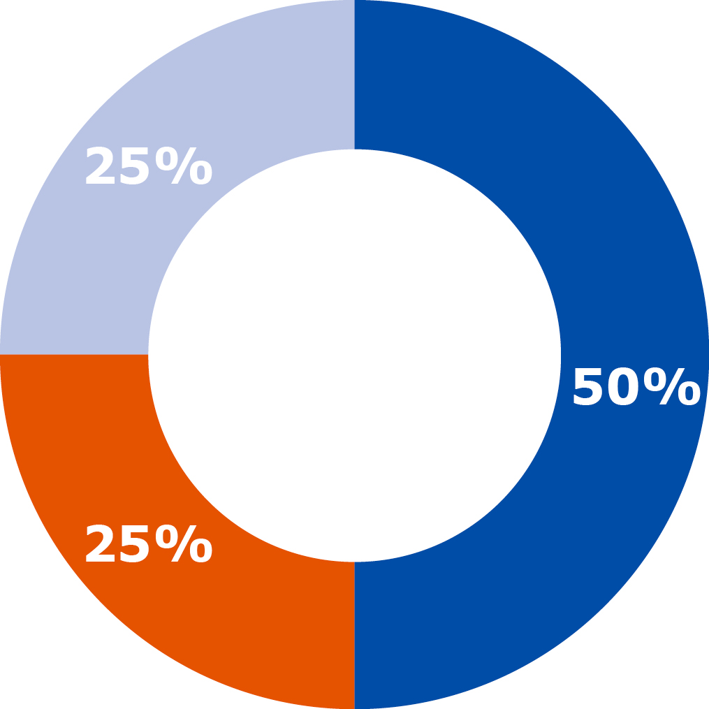 03_BDX_2025 Equity Compensation Awards.jpg
