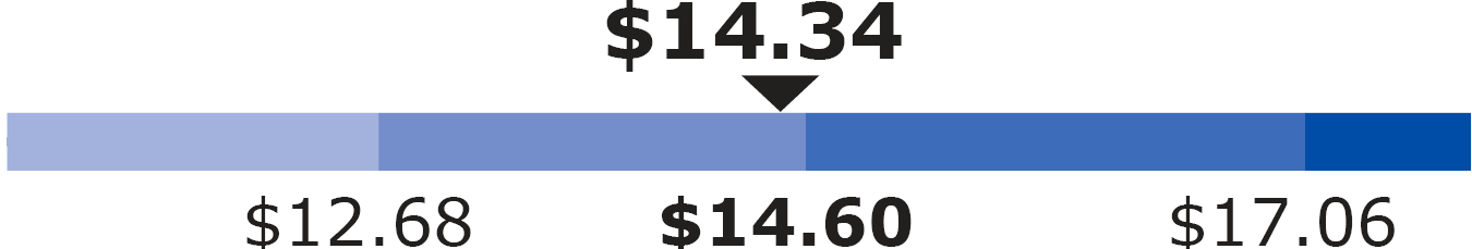 03_435394-1_bar_threshold performance_adjusted.jpg