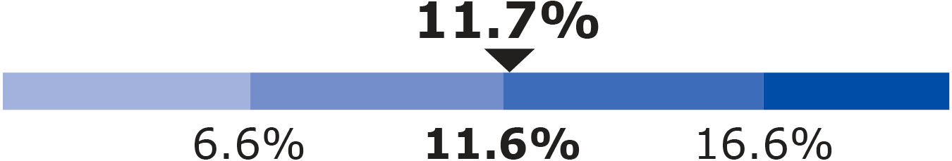 03_BDX_threshold performance_Average ROIC.jpg